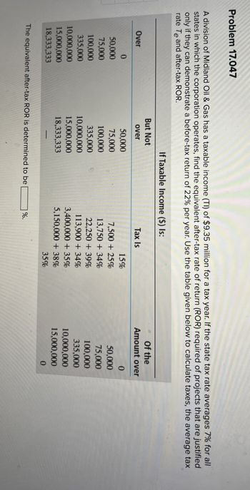 Problem 17.047
A division of Midland Oil & Gas has a taxable income (TI) of $9.35 million for a tax year. If the state tax rate averages 7% for all
states in which the corporation operates, find the equivalent after-tax rate of return (ROR) required of projects that are justified
only if they can demonstrate a before-tax return of 22% per year. Use the table given below to calculate taxes, the average tax
rate Te and after-tax ROR.
If Taxable Income ($) Is:
Over
But Not
over
Tax Is
Of the
Amount over
0
50,000
15%
0
50,000
75,000
7,500 + 25%
50,000
75,000
100,000
13,750 + 34%
75,000
100,000
335,000
22,250 + 39%
100,000
335,000
10,000,000
113,900+34%
335,000
10,000,000
15,000,000
3,400,000+ 35%
10,000,000
15,000,000
18,333,333
5,150,000+38%
15,000,000
18,333,333
35%
0
The equivalent after-tax ROR is determined to be
%.