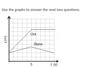 Use the graphs to answer the next two questions.
(w) x
Lisa
5
Diane
t (s)