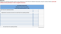 Required:
Prepare the operating activities section of the statement of cash flows for Software Associates using the indirect method. (List cash
outflows and any decrease in cash as negative amounts.)
SOFTWARE ASSOCIATES
Statement of Cash Flows (partial)
For the Year Ended December 31, 2021
Cash Flows from Operating Activities:
Adjustments to reconcile net income to net cash flows from operating activities:
Net cash flows from operating activities
