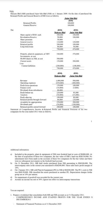 TQ2).
Maisara Bhd (MB) purchased Jujur Sdn Bhd (JSB) on 1 January 2009. On the date of purchased the
Retained Profits and General Reserve of ISB were as follows;
Jujur Sdn Bhd
(RM)
Retained Profits
General Reserve
100,000
100,000
The
(RM)
(RM)
Maisara Bhd
Jujur Sdn Bhd
Share capital of RM1 each
300,000
100,000
Revaluation Reserve
50,000
100,000
Share premium
50,000
General reserve
110,000
120,000
Retained profits
200,000
100,000
Long-term loans
80,000
50,000
790,000
470,000
Property, plant & equipment, at NBV
540,000
370,000
Investments, at cost
80,000 shares in JSB, at cost
300,000
Current assets
150,000
200,000
Less:
Current liabilities
(200,000)
(100,000)
790,000
470,000
(RM)
(RM)
Maisara Bhd
Jujur Sdn Bhd
Revenue
1,000,000
500,000
Operating expenses
(850,000)
(400,000)
Profit from operations
150,000
100,000
Finance costs
(10,000)
(5,000)
Dividends from subsidiaries
80,000
Profit before tax
220,000
95,000
Taxation
(30,000)
(15,000)
Profit after tax
190,000
80,000
Retained profits brought forward
60,000
120,000
Available for appropriation
250,000
200,000
Dividends paid
(50,000)
(100,000)
Retained profits carried forward
200,000
100,000
Statement of Comprehensive Income & Retained Profits and Financial Positions of the two
companies for the year ended 2011 were as follows;
Additional information:
a) Included in the property, plant & equipment of JSB were freehold land at costs of RM80,000. At
the date of acquisition of these two companies, the fair value of JSB's land was RM130,000. No
adjustments have been made in the accounts of these two companies for the fair values and there
were no subsequent movements in the freehold land account.
b) On 31 December 2011, MB held stocks purchased from JSB amounting to RM100,000. The
intercompany sales in the current year amounted to RM200,000. These sales had a profit margin of
10%.
c) On 1 January 2011, MB sold Plant & Equipment (PE) to JSB at RM200,000. The PE's costs to JSB
was RM150,000. JSB classified the assets purchased as another PE. Depreciation charges forthe
group are at 10% per annum.
d)
e)
No impairment of goodwill was recorded for the current year.
Assume an income tax rate of 30%. Ignore tax-effect on intercompany transactions
You are required:
1. Prepare a worksheet that consolidates both MB and JSB accounts as at 31 December 2011.
COMPREHENSICE INCOME AND ETAINED PROFITS FOR THE YEAR ENDED 31
DECEMBER2011
-
Statement of Financial Positions as at 31 December 2020