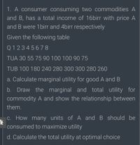 1. A consumer consuming two commodities A
and B, has a total income of 16birr with price A
and B were 1birr and 4birr respectively
Given the following table
Q 1234 5678
TUA 30 55 75 90 100 100 90 75
TUB 100 180 240 280 300 300 280 260
a. Calculate marginal utility for good A and B
b.
Draw the marginal and total utility for
commodity A and show the relationship between
them.
C. How many units of A and B should be
consumed to maximize utility
d. Calculate the total utility at optimal choice
