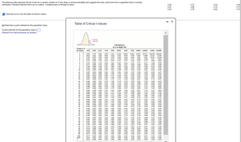 The following data represent the pH of rain for a random sample of 12 rain dates. A normal probability plot suggests the data could come from a population that is normally
distributed. A boxplot indicates there are no outliers. Complete parts a) through d) below.
Click the icon to view the table of critical t-values.
(a) Determine a point estimate for the population mean.
A point estimate for the population mean is
(Round to two decimal places as needed.)
Table of Critical t-Values
Degrees of
Freedom
right tail
0.25 0.20 0.15 0.10
3.078
0.816 1.061 1.386 1.886
0.765
0.978 1.250 1.638
0.920 1.156 1.476
t-Distribution
Area in Right Tail
0.02
15.804
4.849
3.482
0.05
6.314 12.706
2.920
2.353
2015
0.01 0.005 0.0025 0.001 0.0005
31.821 63.657 127321 318.309 636.619
6.965 9.925
14.089 22.327 31.599
5.841
7.453 10.215
8610
3.365 4.033
5 802
5.208
4.785
7.201
4.144
4.025
4.773
4.317
C
171
4.56