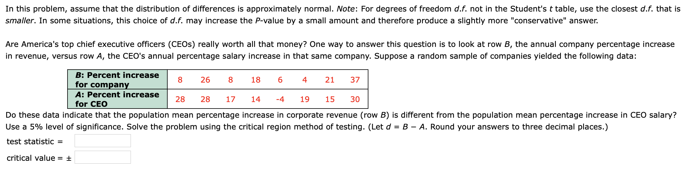 In this problem, assume that the distribution of differences is approximately normal. Note: For degrees of freedom d.f. not in the Student's t table, use the closest d.f. that is
smaller. In some situations, this choice of d.f. may increase the P-value by a small amount and therefore produce a slightly more "conservative" answer.
Are America's top chief executive officers (CEOS) really worth all that money? One way to answer this question is to look at row B, the annual company percentage increase
in revenue, versus row A, the CEO's annual percentage salary increase in that same company. Suppose a random sample of companies yielded the following data:
B: Percent increase
for company
A: Percent increase
26 8 18 6 4 21
37
28
28
17
14 -4 19
15
30
for CEO
Do these data indicate that the population mean percentage increase in corporate revenue (row B) is different from the population mean percentage increase in CEO salary?
Use a 5% level of significance. Solve the problem using the critical region method of testing. (Let d = B - A. Round your answers to three decimal places.)
test statistic =
critical value = +
