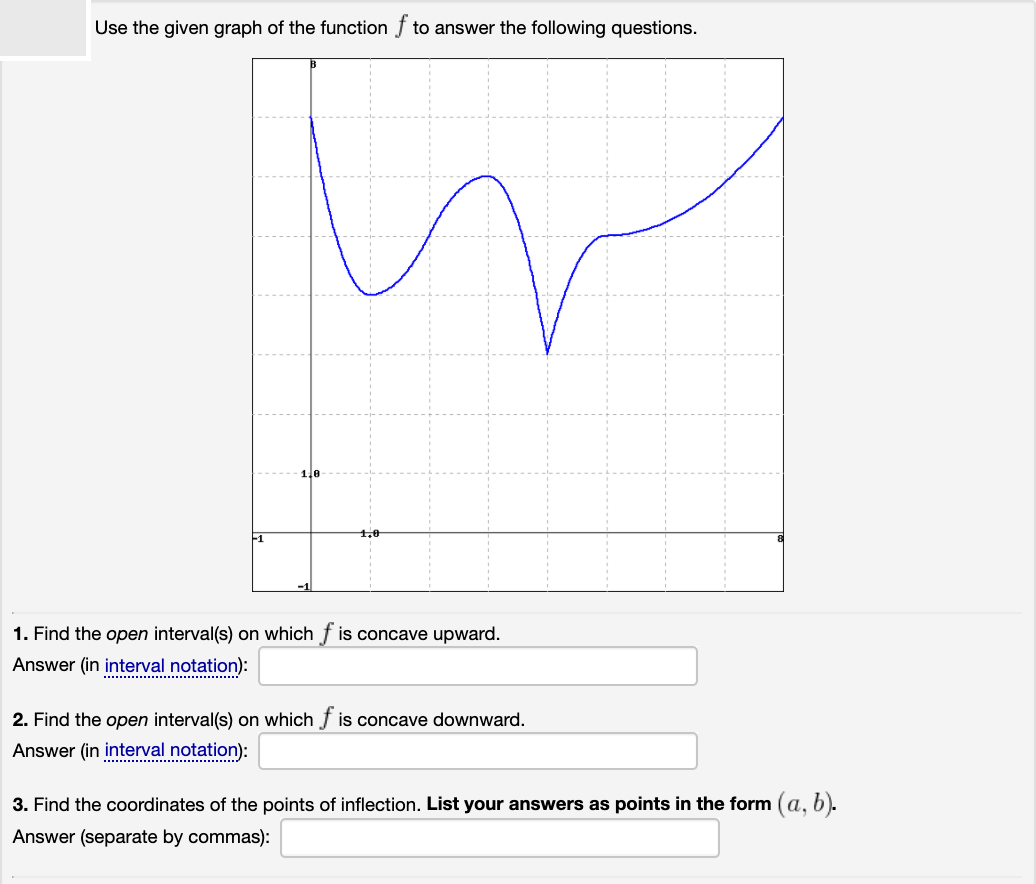 Answered Use The Given Graph Of The Function F Bartleby 9984
