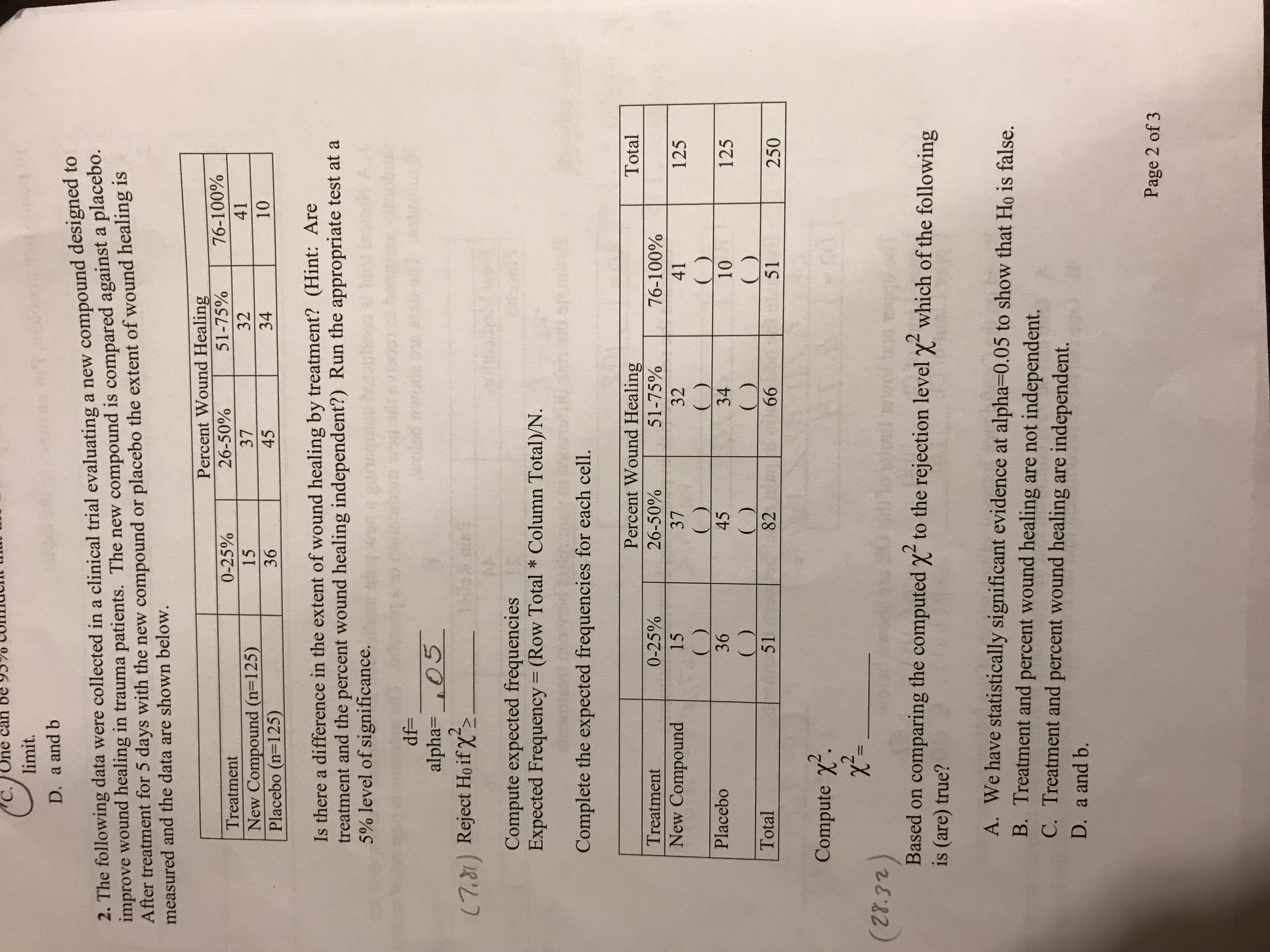 c. One can be 9570 Commuo
limit.
D. a and b
2. The following data were collected in a clinical trial evaluating a new compound designed to
improve wound healing in trauma patients. The new compound is compared against a placeb0.
After treatment for 5 days with the new compound or placebo the extent of wound healing is
measured and the data are shown below.
Percent Wound Healing
Treatment
New Compound (n-125)
Placebo (n-125)
0-25%
15
36
26.50% | 51-75% | 76-100%
32
37
45
34
Is there a difference in the extent of wound healing by treatment? Hint: Are
treatment and the percent wound healing independent?) Run the appropriate test at a
5% level ofsignificance.
df-
alpha 5
2
17 ) Reject Ho ifX2
Compute expected frequencies
Expected Frequency (Row Total * Column Total)/N.
Complete the expected frequencies for each cell.
Percent Wound Healing
Total
125
125
250
Treatment
0-25% | 26-50%
51-75%
32
76-100%
41
New Compound
Placebo
Total
15
36
51
37
45
82
34
10
Compute χ2.
(27.2)
28.32
Based on comparing the computed χ2 to the rejection level χ2 which of the following
is (are) true?
We have statistically significant evidence at alpha-0.05 to show that Ho is false.
A.
B. Treatment and percent wound healing are not independent.
C. Treatment and percent wound healing are independent.
D. a and b.
Page 2 of 3
