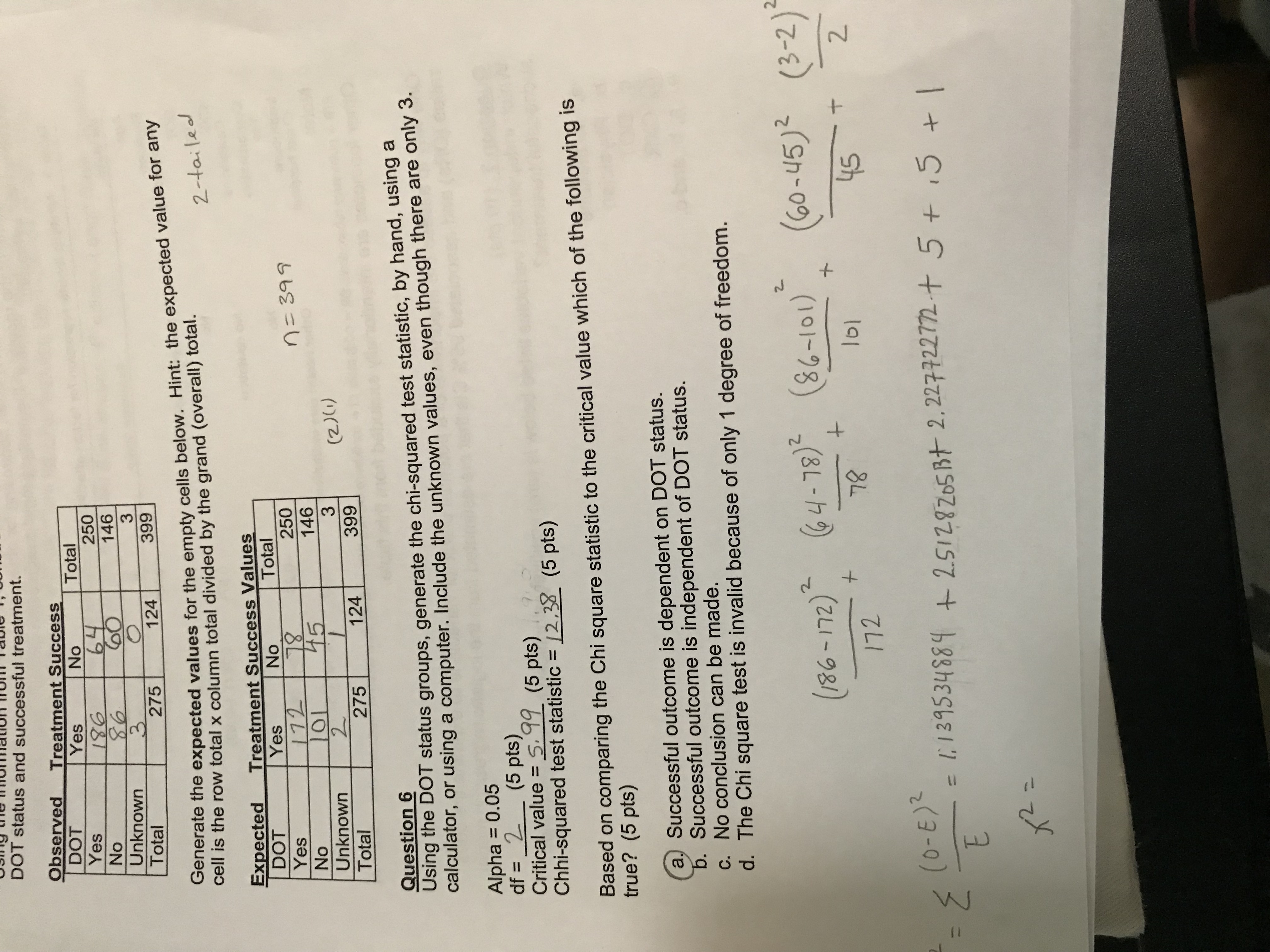 DOT status and successful treatment.
Observed Treatment Success
DOT YesNoTota
Yes
No
Unknown
Total
250
146
3
399
275
124
or
Generate the expected values for the empty cells below. Hint: the expected
cell is the row total x column total divided by the grand (overall) total.
e grand (overal) totalexpected value for any
2-taileo
Treatment Success Values
No
Expected
Total
DOT
Yes
No
Yes
250
0 5 146
39
known213(2)
(2)o)
Total275 124399
Question 6
Using the DOT status groups, generate the chi-squared test statistic, by hand, using a
calculator, or using a computer. Include the unknown
values, even though there are only 3.
Alpha 0.05
df = 15 pts)
Critical value = 99 (5 pts)
Chhi-squared test statistic 12.38 (5 pts)
Based on comparing the Chi square statistic to the critical value which of the following is
true? (5 pts)
a, Successful outcome is dependent on DOT status.
Successful outcome is independent of DOT status.
c. No conclusion can be made.
d. The Chi square test is invalid because of only 1 degree of freedom.
86-lo1)
lol
172
(O-E)
2.
