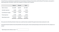 Crane Trivia Co. manufactures and sells two trivia products, the Square Trivia Game and the Round Trivia Game. Last quarter's
operating profits, by product, and for the company as a whole, were as follows:
Square
Round
Total
Sales revenue
$11,000
$6,860
$17,860
Variable expenses
5,000
2,910
7,910
Contribution margin
6,000
3,950
9,950
Fixed expenses
2,750
4,200
6,950
Operating income
$ 3,250
$(250)
$ 3,000
Forty percent of the Round Game's fixed costs could have been avoided if the game had not been produced or sold.
If the Round Game had been discontinued before the last quarter, what would operating income have been for the company as a
whole?
Operating income without round $
