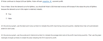 If Mylan continues to charge $150 per EpiPen, Mylan will earn negative economic profit.
True or False: Given the demand curve for EpiPens, you should tell Mylan's CEO that total revenue will increase if she raises the price of EpiPens
because the demand curve in this region is relatively inelastic.
True
False
On the previous graph, use the black point (plus symbol) to indicate the profit-maximizing price and quantity. Dashed drop lines will automatically
extend to both axes.
On the previous graph, use the purple point (diamond symbol) to indicate the average total cost at the profit-maximizing quantity. Then use the green
rectangle (triangle symbols) to shade the area indicating the firm's economic profit.