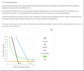 2. The market for EpiPens
Consider the pharmaceutical company Mylan that produces epinephrine injection devices called EpiPens. In the presence of other firms producing
substitutes for this good, the price of EpiPens is $150.
Now suppose that competitors to Mylan no longer produce epinephrine injection devices, so Mylan now has pricing power in this market. As the
economist on staff at Mylan, you are charged with the task of figuring out what your company's new pricing strategy should be.
The following graph shows the marginal cost (MC), which is assumed to be constant, and the average total cost (ATC) of Mylan. The graph also shows
the demand curve (D) for EpiPens and the marginal revenue curve (MR) once the firm has market power.
On the graph, use the grey point (star symbol) to indicate the quantity of EpiPens demanded if Mylan continues to charge $150. Dashed drop lines will
automatically extend to both axes.
PRICE (Dollars per EpiPen)
1000
900
800
700
600
500
400
300
200
100
0
0 1
MR
2 3 4
5
6 7
QUANTITY (Thousands of EpiPens)
8
D
ATC
MC
+
9
10
Qat $150
+
Profit Max
ATC at Profit Max
Profit
?