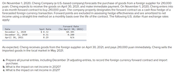 On November 1, 2020, Cheng Company (a U.S.-based company) forecasts the purchase of goods from a foreign supplier for 210,000
yuan. Cheng expects to receive the goods on April 30, 2021, and make immediate payment. On November 1, 2020, Cheng enters into
a six-month forward contract to buy 210,000 yuan. The company properly designates the forward contract as a cash flow hedge of a
forecasted foreign currency transaction. Forward points are excluded in assessing hedge effectiveness and are amortized to net
income using a straight-line method on a monthly basis over the life of the contract. The following U.S. dollar-Yuan exchange rates
apply:
Date
November 1, 2020
December 31, 2020
April 30, 2021
Spot Rate
$ 0.32
0.31
0.29
Forward Rate
(to April 30, 2021)
$0.305
0.280
N/A
As expected, Cheng receives goods from the foreign supplier on April 30, 2021, and pays 210,000 yuan immediately. Cheng sells the
imported goods in the local market in May 2021.
a. Prepare all journal entries, including December 31 adjusting entries, to record the foreign currency forward contract and import
purchase.
b. What is the impact on net income in 2020?
c. What is the impact on net income in 2021?