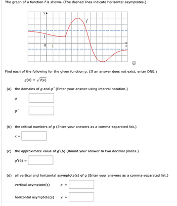 Answered The Graph Of A Function F Is Shown Bartleby