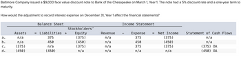 Baltimore Company issued a $9,000 face value discount note to Bank of the Chesapeake on March 1, Year 1. The note had a 5% discount rate and a one-year term to
maturity.
How would the adjustment to record interest expense on December 31, Year 1 affect the financial statements?
Balance Sheet
Income Statement
Stockholders'
a.
Assets
n/a
= Liabilities +
Equity
Revenue
Expense
=
Net Income
Statement of Cash Flows
375
(375)
n/a
375
(375)
n/a
b.
n/a
450
(450)
n/a
450
(450)
C.
(375)
n/a
(375)
n/a
375
(375)
n/a
(375) OA
d.
(450)
(450)
n/a
n/a
n/a
n/a
(450) OA