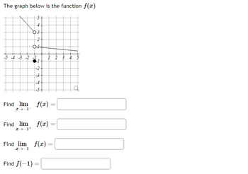 The graph below is the function f(x)
5+
4
03
2
04
-5 -4 -3 -2 -2
-2
-3
-4
-5-
1
Find lim f(x) =
I-1-
Find lim f(x) =
=
I--1+
Find lim f(x) =
I-1
Find f(-1) =
3