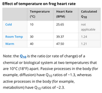 Effect of temperature on frog heart rate
Temperature
Heart Rate
Calculated
(°C)
(ВРМ)
Q10
Cold
10
25.65
not
applicable
Room Temp
30
39.37
1.24
Warm
40
47.50
1.21
Note: the Q10 is the ratio (or rate of change) of a
chemical or biological system at two temperatures that
are 10°C (18°F) apart. Passive processes in the body (for
example, diffusion) have Q10 ratios of ~1.3, whereas
active processes in the body (for example,
metabolism) have Q10 ratios of ~2.3.
