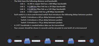 A
The links have the following distance and bandwidth
Link 1.
Link 2.
Link 3.
Link 4.
Each switch is a store-and-forward switch that introduces the following delays between packets
-
Switch 1 introduces a 60 µs delay between packets
Switch 2 introduces a 50 µs delay between packets
Switch 3 introduces a 70 us delay between packets
A 2 RTT handshake is needed before data can be transmitted
Your answer should be shown in seconds and be accurate to one tenth of a microsecond
Link 1
80 m copper
An 80 m copper link has a 100 Mbps bandwidth
A 2,800 km fiber link has a 20 Gbps bandwidth
A 3,500 km fiber link as a 120 Gbps bandwidth
A 30m copper link has a 80 Mbps bandwidth
Switch 1
Link 2
2,800 km fiber
Switch 2
Link 3
3,500 km fiber
Switch 3
Link 4
30 m coppe
B