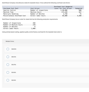 Gold Shoes Company manufactures cleats for baseball shoes. It has outlined the following overhead cost drivers:
Overhead Cost Pool
Quality Control
Machine Time
Materials Handling
Miscellaneous Overhead Cost
Number of Inspections
Number of Machine hours
Number of Batches
Direct Labor Hours
Gold Shoes Company has an order for cleats that has the following production requirements:
Multiple Choice
$28,950.
Using activity-based costing, applied quality control factory overhead for the baseball cleat order is:
$30,720.
$33,750.
Cost Driver
Number of inspections
Machine hours
Number of Batches
Direct labor hours
$21,650.
$20,100.
Overhead Cost Budgeted
Level for Cost Driver
$ 60,000
173,420
450
270
8
1,080
3,750
68,000
Budgeted
800
667
75
6,600