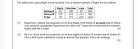 The table below gives flight arrival numbers from a random sample of flights for two airlines.
Early On-time
58
355
Late
Total
Airline A
87
500
Airline B
133
416
151
700
Total
191
771
238
1200
3.1
Determine whether the proportion of on-time flights from Airline B exceeds that of Airline
A by using the appropriate hypothesis test. Show all 7 steps and include both the rejection
region and the p-value.
(9)
3.2 By how much does the proportion of on-time flights for Airline B exceed that of Airline A?
Use a 95% lower confidence bound to answer this question. Show all workings.
(5)
