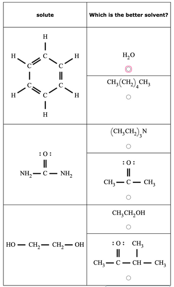 H
H
O
solute
—
H
I
|
H
:0:
||
NH,−C− NH,
HO CH₂-
O
-
CH₂
H
H
OH
Which is the better solvent?
H₂O
CH3
CH₂(CH₂) CH3
4
(CH₂CH₂)₂N
:0:
||
CH₂-C CH3
-
CH₂ CH₂OH
:0: CH3
||
|
CH CH₂