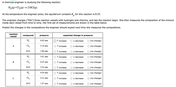 A chemical engineer is studying the following reaction:
H₂(g) + Cl₂(g) → 2 HCl(g)
At the temperature the engineer picks, the equilibrium constant K for this reaction is 0.33.
The engineer charges ("fills") three reaction vessels with hydrogen and chlorine, and lets the reaction begin. She then measures the composition of the mixture
inside each vessel from time to time. Her first set of measurements are shown in the table below.
Predict the changes in the compositions the engineer should expect next time she measures the compositions.
reaction
vessel
A
B
с
compound
H₂
C1₂
HC1
H₂
CL,
HCl
H₂
CL₂2
HC1
pressure
4.42 atm
5.14 atm
1.90 atm
3.61 atm
4.33 atm
3.53 atm
4.59 atm
5.31 atm
1.57 atm
expected change in pressure
↑ increase
↑ increase
↑ increase
↑ increase
↑ increase
↑ increase
↑ increase
↑ increase
↑ increase
↓ decrease
↓decrease
↓ decrease
↓ decrease
↓ decrease
↓ decrease
↓decrease
↓decrease
↓ decrease
(no change)
(no change)
(no change)
(no change)
(no change)
(no change)
(no change)
(no change)
(no change)