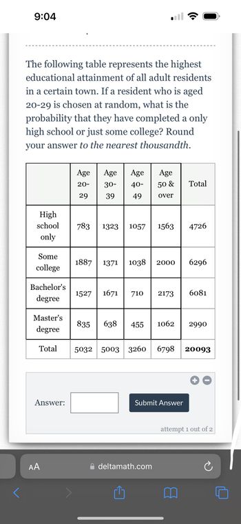 answered-the-following-table-represents-the-bartleby