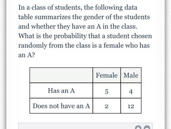 In a class of students, the following data
table summarizes the gender of the students
and whether they have an A in the class.
What is the probability that a student chosen
randomly from the class is a female who has
an A?
Has an A
Does not have an A
Female Male
5
2
4
12