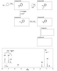 Compound A
Compound B
РСС
HO,
HO.
Ho
H30°
1) CH3MgBr
2) H30®
Compound C
Compound D
Cro3 / H20
Reagent(s)
Compound E
3H
- clz-
2H
2H
3H
1H
2H
the
1H
8
5
PPM
