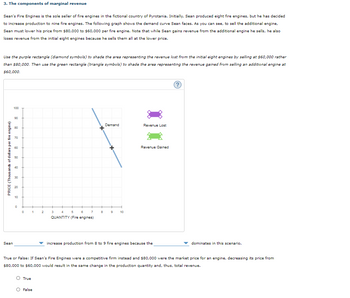 3. The components of marginal revenue
Sean's Fire Engines is the sole seller of fire engines in the fictional country of Pyrotania. Initially, Sean produced eight fire engines, but he has decided
to increase production to nine fire engines. The following graph shows the demand curve Sean faces. As you can see, to sell the additional engine,
Sean must lower his price from $80,000 to $60,000 per fire engine. Note that while Sean gains revenue from the additional engine he sells, he also
loses revenue from the initial eight engines because he sells them all at the lower price.
Use the purple rectangle (diamond symbols) to shade the area representing the revenue lost from the initial eight engines by selling at $60,000 rather
than $80,000. Then use the green rectangle (triangle symbols) to shade the area representing the revenue gained from selling an additional engine at
$60,000.
PRICE (Thousands of dollars per fire engine)
Sean
100
90
80
70
40
10 ++
0
0
1
True
+
2
False
3 4 5
QUANTITY (Fire engines)
6
7
8
Demand
9 10
Revenue Lost
Revenue Gained
increase production from 8 to 9 fire engines because the
?
True or False: If Sean's Fire Engines were a competitive firm instead and $80,000 were the market price for an engine, decreasing its price from
$80,000 to $60,000 would result in the same change in the production quantity and, thus, total revenue.
dominates in this scenario.