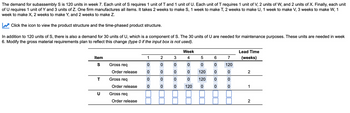 The demand for subassembly S is 120 units in week 7. Each unit of S requires 1 unit of T and 1 unit of U. Each unit of T requires 1 unit of V, 2 units of W, and 2 units of X. Finally, each unit
of U requires 1 unit of Y and 3 units of Z. One firm manufactures all items. It takes 2 weeks to make S, 1 week to make T, 2 weeks to make U, 1 week to make V, 3 weeks to make W, 1
week to make X, 2 weeks to make Y, and 2 weeks to make Z.
Click the icon to view the product structure and the time-phased product structure.
In addition to 120 units of S, there is also a demand for 30 units of U, which is a component of S. The 30 units of U are needed for maintenance purposes. These units are needed in week
6. Modify the gross material requirements plan to reflect this change (type 0 if the input box is not used).
Week
Item
S
1
2
3
4
5
6
7
Lead Time
(weeks)
Gross req
0
0
0
0
0
0
120
Order release
0
0
0
0
120
0
0
2
T
Gross req
0
0
0
0
120
0
0
Order release
0
0
0
120
0
0
0
1
U
Gross req
Order release
2