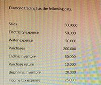 Diamond trading has the following data:
Sales
500,000
Electricity expense
50,000
Water expense
20,000
Purchases
200,000
Ending Inventory
50,000
Purchase return
10,000
Beginning Inventory
20,000
Income tax expense
25,000
