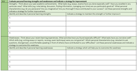 Evaluate personal learning strengths and weaknesses and indicate a strategy for improvement
Strengths - Think about your past academic achievements. What tasks (e.g. essays, exams) have you done especially well? Have you excelled in any
particular area? What skills (e.g. note-taking, discussion, finding information, managing your time) are you particularly good at? What personal
characteristics (e.g. do you persevere? Are you imaginative? Are you thorough?) Have contributed to your success? List these personal strengths and
indicate a strategy for further improvement.
Identify and describe 4 personal learning strengths
1.1
Indicate a strategy to maintain this strength or further improve it
1.
2.
3.
4.
Weaknesses - Think about your recent learning experiences. What activities have you found especially difficult? What tasks have you not done well?
Which skills (e.g. writing essays or reports, revising, exam technique) were you not good at? Which personal characteristics (e.g. reluctant to ask
questions, disorganised, uncomfortable speaking in front of others) have contributed to your difficulties? List these personal weaknesses and indicate a
strategy to overcome this weakness.
Identify and describe 4 personal learning weaknesses
Indicate a strategy which will help you to overcome this weakness
1.
2.
3.
4.
