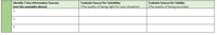 Identify 3 Key Information Sources
(see the examples above)
Evaluate Source for Suitability
(The quality of being right for your situation)
Evaluate Source for Validity
(The quality of being accurate)
1.
2.
3.
