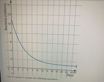 Bacteria (millions)
12
10
-8-
-6-
4
2
2 4 6 8 10 12 14 16 18 20 22 2426
Days
-20
-2
Use the graph to answer the following questions.