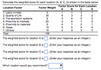 Calculate the weighted score for each location (A, B, C, D) shown in the table below:
Factor Score for Each Location
в
Location Factor
Factor Weight
A
D
1. Labor climate
2. Quality of Life
3. Transportation systems
4. Proximity to markets
5. Proximity to materials
6. Тахes
5
30
5
25
5
15
15
1
2
3
3
3
5
2
4
5
2
5
5
4
3
7. Utilities
Total
100
The weighted score for location A is
(Enter your response as an integer.)
The weighted score for location B is.
(Enter your response as an integer.)
The weighted score for location C is
s . (Enter your response as an integer.)
The weighted score for location D isD. (Enter your response as an integer.)
Which location would you recommend?
O33 1243
+514 3
532t52
