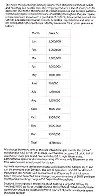 The Acme Manufacturing Company is concerned about its warehouse needs
and how they can best be met. The company produces a line of spare parts for
appliance. Due to the combination of production policies and demand patterns,
warehousing space requirement vary considerably throughout the year. Space
requirements are known with a great deal of certainty because the product line
satisfies a replacement market. Growth, or decline, in production and sales is
not anticipated in the near future. Monthly sales rates for a typical year are as
follows:
Month
Sales, S
Jan,
5,000,000
Feb.
4,000,000
Mar.
3,000,000
Aprг.
2,000,000
May
1,000,000
June
250,000
July
1,250,000
Aug.
2,250,000
Sept.
3,000,000
Oct
3,500,000
Nov.
4,000,000
Dec.
4,500,000
Total
33,750,000
Warehouse inventory turns at the rate of two times per month. The price of
merchandise is $5 per Ib. On average, merchandise occupies 0.1 cubic feet of
warehouse space per lb and can be stacked 10 ft. high. Given aisles,
administrative space, and normal operating efficiency, only 50 percent of the
total warehouse is actually used for storage.
A private warehouse can be constructed and equipped for $40 per sq. ft. and
can be amortized over 20 years. The cost of operations is $0.03 per dollar of
throughput (Ib). Annual fixed costs amount to $15 per sq. ft. of total space.
Space may also be rented for a storage charge on inventory of $0.07 per Ib per
month and a handling charge of $0.06 per lb of throughput.
Suppose the company is struggling about building a large (50,000 sq. ft),
median (35,000 sq. ft), or small (15,000 sg. ft) warehouse. What size of private
warehouse should be constructed? What amount of public warehouse space
should be rented?
