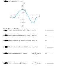 ) The graph below is y = Ax).
6.
1+
2
-1
-2
-3+
Fill in the blanks on the right.
(a)
Which x-value(s) in the interval [-3, 3] give: min f(x)
x =
(b) Which x-value(s) in the interval [-3, 3] give: max f (x)
X =
(c)
Which x-value(s) in the interval [-3, 3] give: min f' (x)
x =,
(d)
OWhich x-value(s) in the interval [-3, 3] give: max f' (x)
X =
(e
Which b in the interval [-3, 3] gives:
min ( f(x) dx
x =
(f)
Which b in the interval [-3, 3] gives:
max f" f(x) dx
X =
