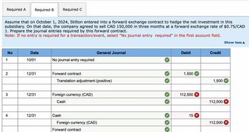 Required A Required B Required C
Assume that on October 1, 2024, Stilton entered into a forward exchange contract to hedge the net investment in this
subsidiary. On that date, the company agreed to sell CAD 150,000 in three months at a forward exchange rate of $0.75/CAD
1. Prepare the journal entries required by this forward contract.
Note: If no entry is required for a transaction/event, select "No journal entry required" in the first account field.
No
1
2
3
4
Date
10/01
12/31
12/31
12/31
No journal entry required
Forward contract
Translation adjustment (positive)
Foreign currency (CAD)
Cash
Cash
General Journal
Foreign currency (CAD)
Forward contract
Debit
1,500
112,500
15
Credit
1,500
112,500
112,500
Show less A