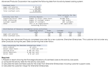 # Activity-Based Costing System of Advanced Products Corporation

Advanced Products Corporation utilizes an activity-based costing system and has detailed the following data:

### Overhead Costs
- **Wages and salaries:** $300,000
- **Other overhead costs:** $100,000
- **Total overhead costs:** $400,000

### Activity Cost Pool and Measures
- **Supporting Direct Labor:**
  - Activity Measure: Number of direct labor-hours
  - Total Activity: 20,000 DLHs (Direct Labor Hours)

- **Order Processing:**
  - Activity Measure: Number of customer orders
  - Total Activity: 400 orders

- **Customer Support:**
  - Activity Measure: Number of customers
  - Total Activity: 200 customers

- **Other:**
  - Activity Type: Organization-sustaining activity
  - Total Activity: Not applicable

### Distribution of Resource Consumption Across Activities

#### Wages and Salaries
- Supporting Direct Labor: 40%
- Order Processing: 30%
- Customer Support: 20%
- Other: 10%

#### Other Overhead Costs
- Supporting Direct Labor: 30%
- Order Processing: 10%
- Customer Support: 20%
- Other: 40%

### Shenzhen Enterprises Order
During the year, Advanced Products completed a specific order for Shenzhen Enterprises, which was the only order for this customer.

#### Data Concerning the Order
- **Units Ordered:** 10 units
- **Direct Labor-Hours:** 2 DLHs per unit
- **Selling Price:** $300 per unit
- **Direct Materials:** $100 per unit
- **Direct Labor:** $50 per unit

### Required Tasks
1. Prepare a report showing the first-stage allocations of overhead costs to the activity cost pools.
2. Compute the activity rates for the activity cost pools.
3. Calculate the total overhead costs for the order from Shenzhen Enterprises, including customer support costs.
4. Calculate the customer margin for Shenzhen Enterprises.

This information aims to assist in the analysis and improvement of cost management practices by offering insights into allocations and calculations within an advanced costing framework.