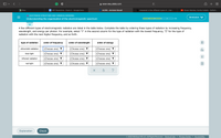 O + 88
www-awu.aleks.com
Files
HST Questions - Exam 2 - Google Docs
ALEKS - Anniston Stovall
b Answered: A few different types of... | bar...
Shawn Mendes, Camila Cabello - Señorit...
O ELECTRONIC STRUCTURE AND CHEMICAL BONDING
Anniston V
Understanding the organization of the electromagnetic spectrum
3/5
A few different types of electromagnetic radiation are listed in the table below. Complete the table by ordering these types of radiation by increasing frequency,
wavelength, and energy per photon. For example, select "1" in the second column for the type of radiation with the lowest frequency, "2" for the type of
radiation with the next higher frequency, and so forth.
type of radiation
order of frequency
order of wavelength
order of energy
ultraviolet radiation
|(Choose one) ▼
(Choose one)
|(Choose one)
olo
blue light
|(Choose one)
(Choose one)
|(Choose one)
18
Ar
infrared radiation
|(Choose one)
(Choose one)
|(Choose one)
red light
|(Choose one) ▼
(Choose one)
|(Choose one) ▼
Explanation
Check
© 2022 McGraw Hill LLC. All Rights Reserved.
Terms of Use | Privacy Center | Accessibility
