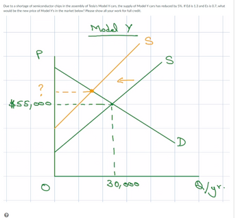 Due to a shortage of semiconductor chips in the assembly of Tesla's Model Y cars, the supply of Model Y cars has reduced by 5%. If Ed is 1.3 and Es is 0.7, what
would be the new price of Model Y's in the market below? Please show all your work for full credit.
Model Y
?
a
?
$55,000
O
1
30,000
SA
S
D
a/gri