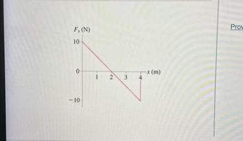 F. (N)
10
0-
-10-
1
2
3 4
-x (m)
Prov