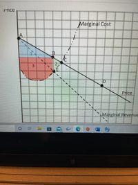 Price
Marginal Cost
A
B
2.
Price
Marginal Revenue
3.

