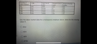 Quantity of
Labor Supplied
Wage
Total Cost of
Labor
Marginal Cost of
Labor
Marginal Revenue
Product
$30
$25
$21
$18
$15
50
$10
$12
$15
$500
$10
100
$1200
$2250
$3600
$5000
150
$21
$27
$28
200
$18
$20
250
Use the labor market data for a monopsony employer above. Solve for the missing
value X.
O$12
$14
$25
$700
