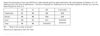 Apply the techniques of **two-way ANOVA** to a data sample split into **eight treatments** with total degrees of freedom, \( df = 47 \), testing at the 2.5% level of significance. The Sum of Squares for Treatments is 42; the Mean Square for Blocks is 9, and the Mean Square for Error is 3.

### Table Explanation

|   | SS | df | MS | F test stats |
|---|---|---|---|---|
| **Treatments** | #1 | #5 | #9 | #12 |
| **Blocks** | #2 | #6 | #10 | #13 |
| **Error** | #3 | #7 | #11 | XXXXXXX |
| **Total** | #4 | #8 | XXXXXXX | XXXXXXX |

- **SS (Sum of Squares):** This is used to measure the variability in the data.
- **df (degrees of freedom):** Indicates the number of independent values or quantities which can be assigned to a statistical distribution.
- **MS (Mean Square):** Calculated by dividing the sum of squares (SS) by the corresponding degrees of freedom (df).
- **F test stats:** Used to determine if the variability between group means is greater than within-group variability, indicating a significant effect.

### Question

**#21:** What is the number of blocks?

Record your response to item #21 here. [Textbox for student response]