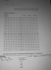 5z +2y m4
-5
Graph the linear equation.
Line
Undo
A Redo
x Resst
-2
-1
Grade 8: MRL>Chapter 4>Section 4.1: Graphing Linear Equations>Exercises: 1-33> Question #26
を re の3 うさms ct
Solve for
४ |5 .
1-
らx +2y
620
