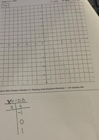 **Transcription for Educational Website**

**Graphing Linear Equations**

This material is designed to assist students in understanding how to graph linear equations. The following example demonstrates how to plot the equation \( y = -0.5 \).

**Graph Details:**
- The graph is a standard Cartesian coordinate grid.
- The x-axis and y-axis are both labeled with integer values ranging from -5 to 5.
- Horizontal and vertical grid lines help to pinpoint exact coordinates.

**Equation: \( y = -0.5 \)**

This equation represents a horizontal line because the y-value remains constant, regardless of the x-value.

**Table of Values:**

| x | y   |
|---|-----|
| -1 | -0.5 |
| 0   | -0.5 |
| 1   | -0.5 |

**Explanation:**
- The line for \( y = -0.5 \) will run parallel to the x-axis.
- Each x-value in the table corresponds to the same y-value of -0.5.

**Graphing Tip:**
To graph the line, locate the point \((0, -0.5)\) on the y-axis. Then, draw a straight line through it parallel to the x-axis, extending across the grid.

This example falls under Chapter 4, Section 4.1 of the study material, focusing on graphing linear equations (Exercise 1, Question 20).