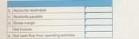 b. Accounts receivable
c. Accounts payable
d. Gross margin
Net income
e. Net cash flow from operating activities
