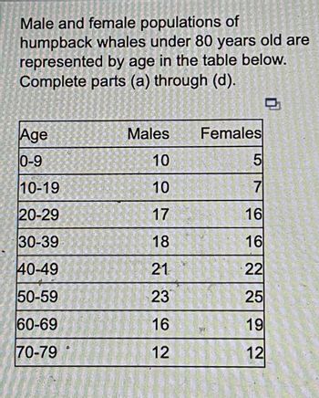 Male and female populations of
humpback whales under 80 years old are
represented by age in the table below.
Complete parts (a) through (d).
Age
10-9
10-19
20-29
30-39
40-49
50-59
60-69
70-79
Males
10
10
17
18
21
23
16
12
Females
5
7
16
16
22
25
19
12