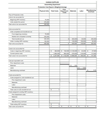 KANSAS SUPPLIES
Assembling Departmont
Production Cost Report-Weighted-Average
Prior
Physical Units
Manufacturing
Overhead
Total Costs
Department
Costs
Materials
Labor
Flow of Production Units
Units to be accounted for.
Beginning WIP inventory
75,000
LUnits started fis perlod
375,000
Total units to be accounted for
450.000
Units accounted for:
Units completed and transferred out:
From beginning inventory
75.000
Started and completed ourrently
225,000
Total transferred out
300,000
300.000
30,000
300,000
Units in ending WP inventory
150,000
135.000
105,000
135,000
52,500
Total units accounted for
450,000
435.000
352,500
Costs to be accounted for.
Costs in beginning WIP Inveniory
Current period costs
382800 S
192.000 S 120.000 S
43,200 $
27,600
576,000
$ 2,247,800 $ 1,152,000 s 696.000 S 259,200 $
1,865.000
960.000
216,000
113,400
Total costs to be accounted for
141,000
Cost per equivalent unit
Prior department costs
Materials
1.60
Labor
0.64
Manufacturing overhead
0.40
Costs accounted for:
Costs assigned to units transferred out
Prior department costs
Materials
Labor
Manufacturing overhead
Total costs of units transferred out
Costs assigned to ending WIP inventory:
Prior department costs
Materials
Labor
Manufacturing overhead
Total ending WIP inventory
Total costs accounted for
