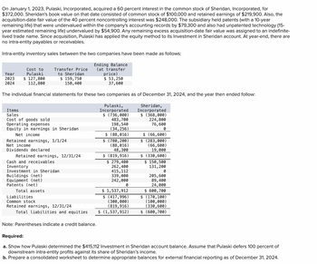 On January 1, 2023, Pulaski, Incorporated, acquired a 60 percent interest in the common stock of Sheridan, Incorporated, for
$372,000. Sheridan's book value on that date consisted of common stock of $100,000 and retained earnings of $219,900. Also, the
acquisition-date fair value of the 40 percent noncontrolling interest was $248,000. The subsidiary held patents (with a 10-year
remaining life) that were undervalued within the company's accounting records by $79,300 and also had unpatented technology (15-
year estimated remaining life) undervalued by $54,900. Any remaining excess acquisition-date fair value was assigned to an indefinite-
lived trade name. Since acquisition, Pulaski has applied the equity method to its Investment in Sheridan account. At year-end, there are
no intra-entity payables or receivables.
Intra-entity inventory sales between the two companies have been made as follows:
Transfer Price
to Sheridan
$ 159,750
150, 400
Ending Balance
(at transfer
price)
$ 53,250
37,600
The individual financial statements for these two companies as of December 31, 2024, and the year then ended follow:
Pulaski,
Incorporated
$ (736,000)
483,700
198,540
(34,256)
Sheridan,
Incorporated
$ (368,000)
224,800
76,600
0
$ (88,016)
$ (780, 200)
(88,016)
48,300
$ (819,916)
$ 279,400
262,400
415, 112
339,000
242,000
0
Cost to
Pulaski
Year
2023 $ 127,800
2024
112,800
Items
Sales
Cost of goods sold
Operating expenses
Equity in earnings in Sheridan
Net income
Retained earnings, 1/1/24
Net income
Dividends declared
Retained earnings, 12/31/24
Cash and receivables
Inventory
Investment in Sheridan
Buildings (net)
Equipment (net)
Patents (net)
Total assets
Liabilities
Commor stock
Retained earnings, 12/31/24
Total liabilities and equities
Note: Parentheses indicate a credit balance.
$ (66,600)
$ (283,000)
(66,600)
19,000
$ (330,600)
$ 150,500
131, 200
0
205,600
89,400
24,000
$ 600, 700
$ (170,100)
(100,000)
(330,600)
$ (1,537,912) $ (600,700)
$ 1,537,912
$ (417,996)
(300,000)
(819,916)
Required:
a. Show how Pulaski determined the $415,112 Investment in Sheridan account balance. Assume that Pulaski defers 100 percent of
downstream intra-entity profits against its share of Sheridan's income.
b. Prepare a consolidated worksheet to determine appropriate balances for external financial reporting as of December 31, 2024.