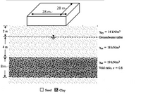 28 my
28 me
2 m
Yary = 14 kN/m3
Groundwater table
4 m
Yat = 18 kN/m³
Kat = 19 kN/m3
8m-
Void ratio, e = 0.8
E Sand A Clay
